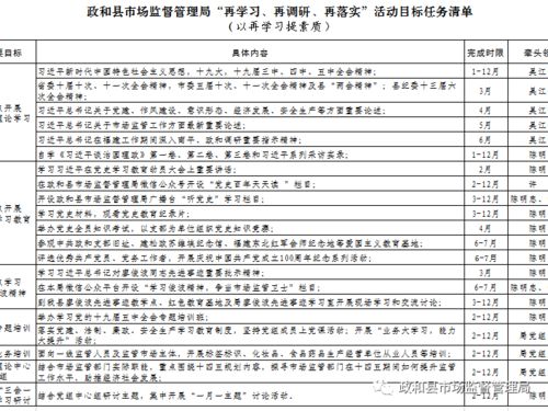 政和縣市場監管局扎實開展“再學習、再調研、再落實”活動，深入進行市場調查