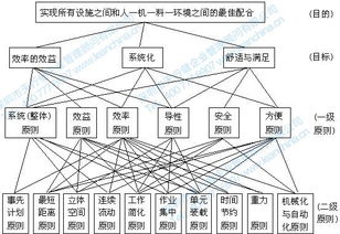 新工廠精益布局規(guī)劃咨詢——天行健精益生產(chǎn)管理咨詢公司的核心服務