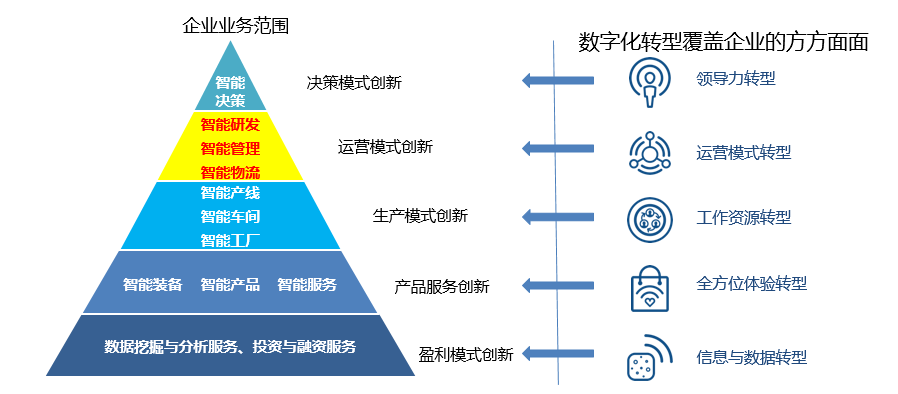 智能制造咨詢設計 驅(qū)動企業(yè)轉(zhuǎn)型升級的管理引擎